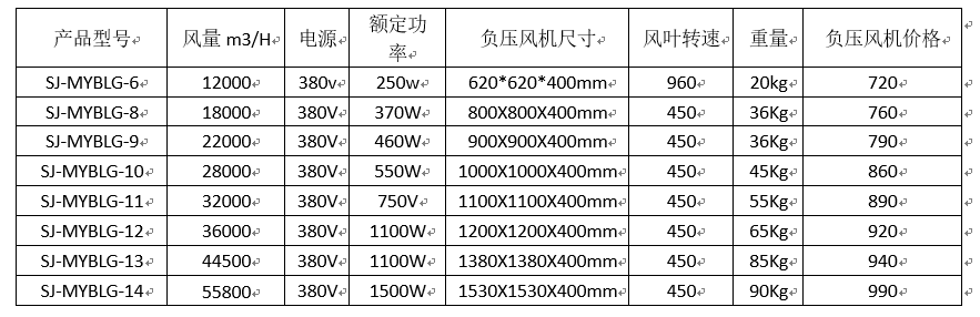 z6尊龙凯时厂家为您解析负压风机尺寸数据与价格的关系