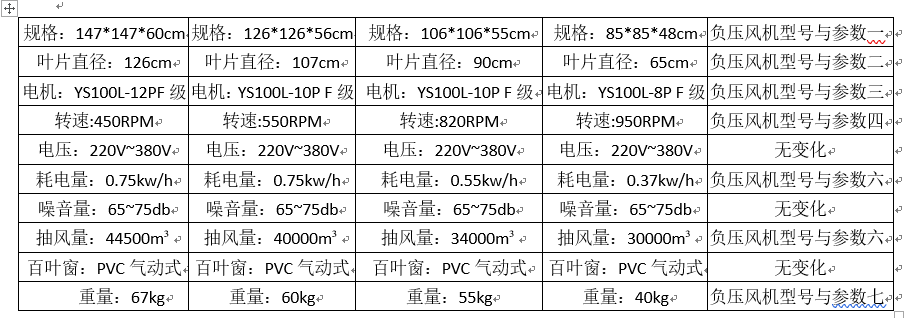 z6尊龙凯时厂家负压风机设备型号与参数的数据介绍